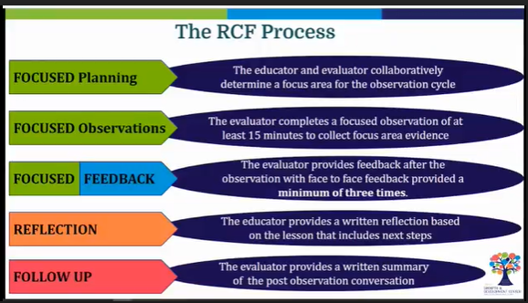The_RCF_Process.png