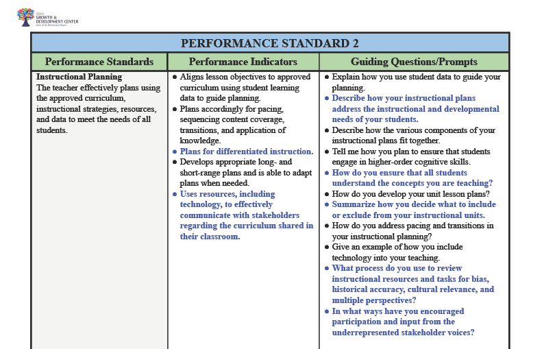 Sample_Guiding_Questions_for_Teacher_Performance_Standards1024_2.png