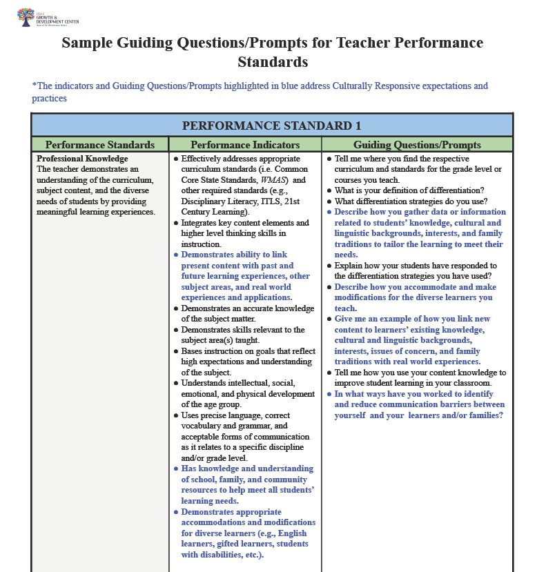 Sample_Guiding_Questions_for_Teacher_Performance_Standards1024_1.png