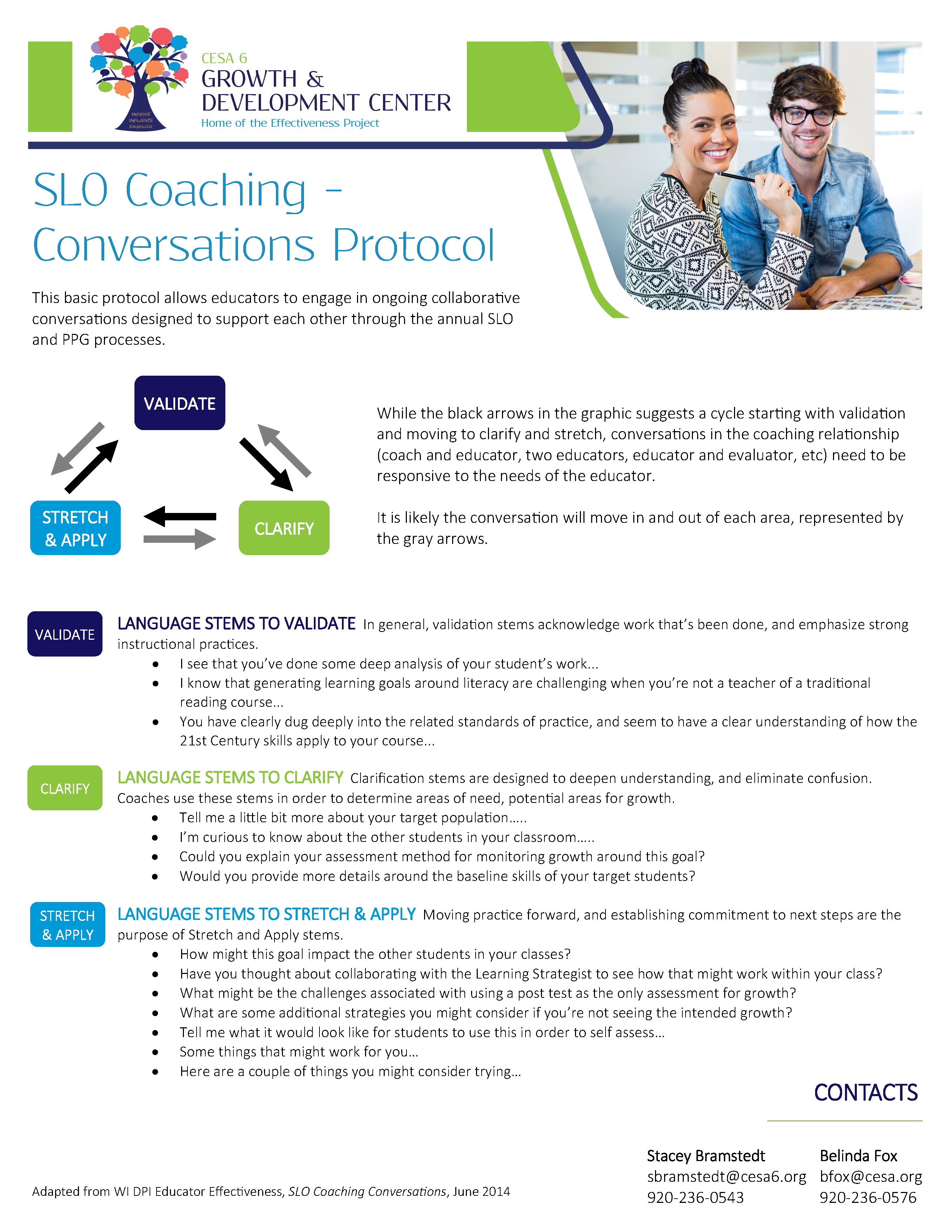 SLO_Coaching_Conversations_Protocol.png