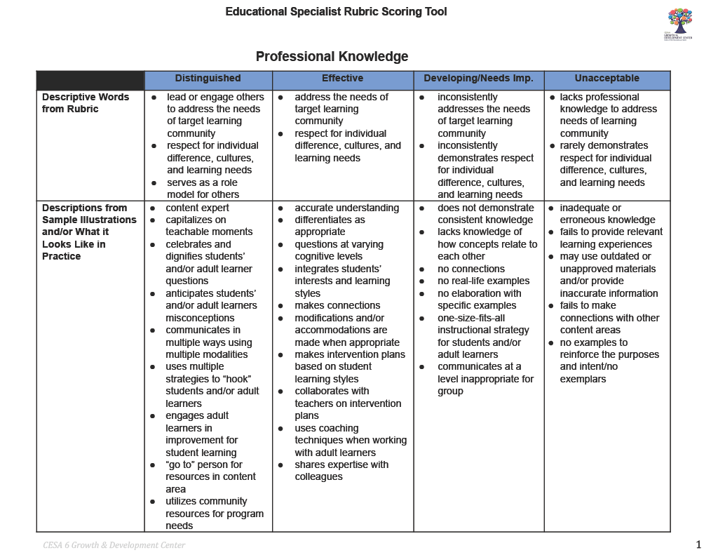 Ed_Specialist_Rubric_Look_Fors_Rubric1024_1.png